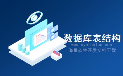 表结构 - Bulletin - 公告 - EMS-电子商城系统-[电子商务]网奇.NET网络商城系统 v5.1 静态版